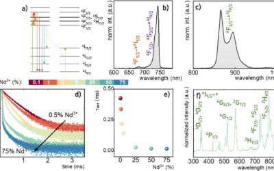 The role of Nd3+ concentration in the modulation of the thermometric performance of Stokes/anti-Stokes luminescence thermometer in NaYF4:Nd3+