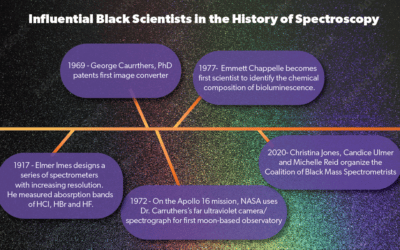 Influential Black Scientists in the History of Spectroscopy