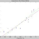 Timothy Hay Analyzer Measured vs. Predicted Fat