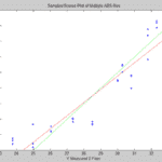 Timothy Hay Analyzer Measured vs. Predicted Fiber