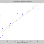 Timothy Hay Analyzer Measured vs. Predicted Moisture