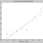 Timothy Hay Analyzer Measured vs. Predicted Protein