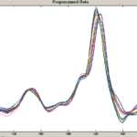 Timothy Hay Analyzer Reflectance Spectra after pre-processing