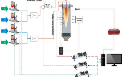 Towards utilization of iron powders for heating and power