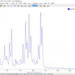1064nm Raman Spectrometer Spectra of Tylenol