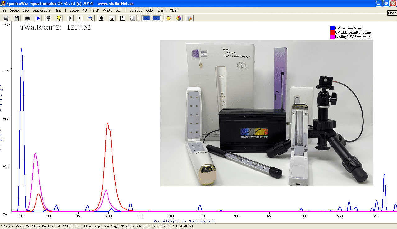 Introduction to UV light disinfection - izakscientific