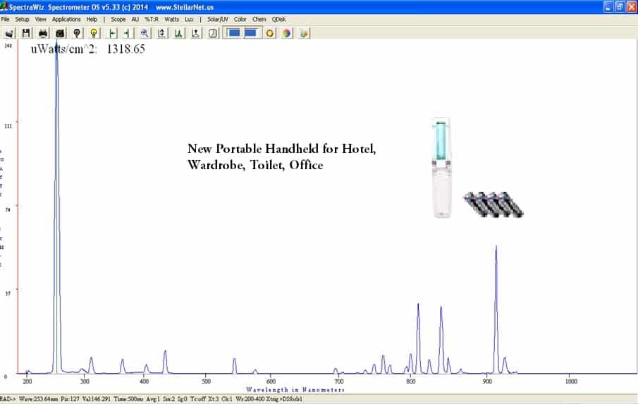 UV Sanitizer Wand Spectrum