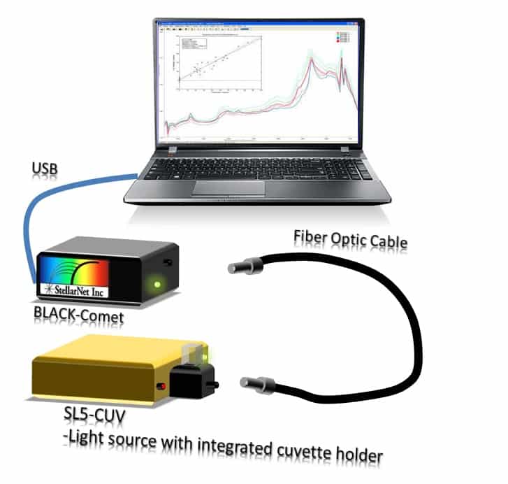 uvvisabsorbancesetupdiagram2 Inc.