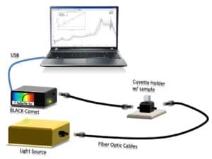 uv-vis-absorbance-setup-diagram