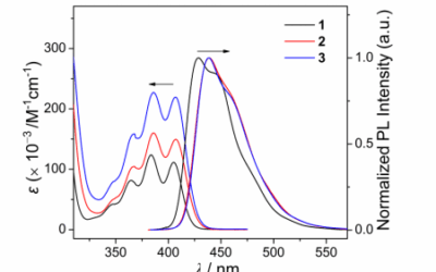Synthesis and Electroluminescence Properties of 3-(Trifluoromethyl)phenyl-Substituted 9,10-Diarylanthracene Derivatives for Blue Organic Light-Emitting Diodes