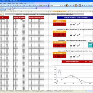 SpectraWiz® VBA