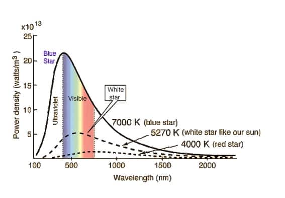 Wiens law