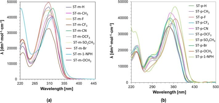 Beneficial stilbene-based derivatives: From the synthesis of new catalytic photosensitizer to 3D printouts and fiber-reinforced composites