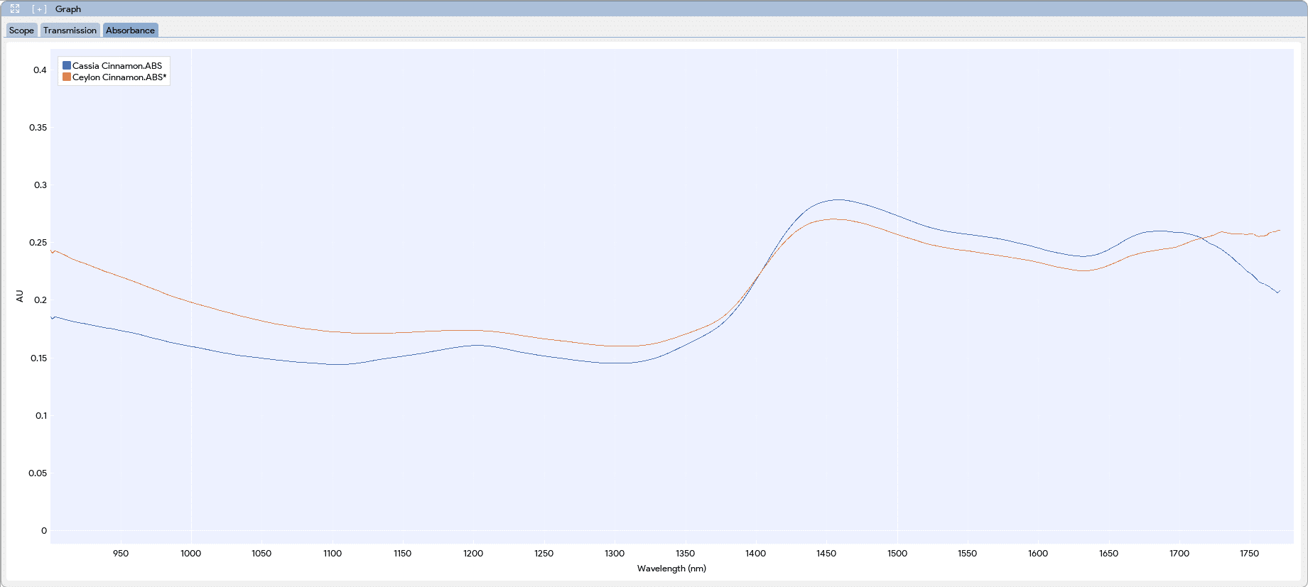 cassia_vs_ceylon_2