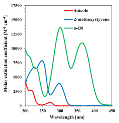 One-Component Cationic Photoinitiators from Tunable Benzylidene Scaffolds for 3D Printing Applications