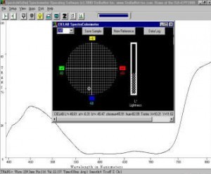 cielab_software