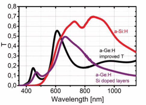 Examining the Temperature Dependence of Louche Formation in Absinthe