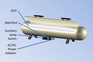 integrating tube diagram