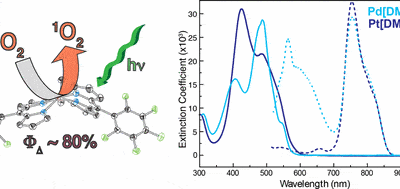 Electrochemical, Spectroscopic, and 1O2 Sensitization Characteristics of Synthetically Accessible Linear Tetrapyrrole Complexes of Palladium and Platinum