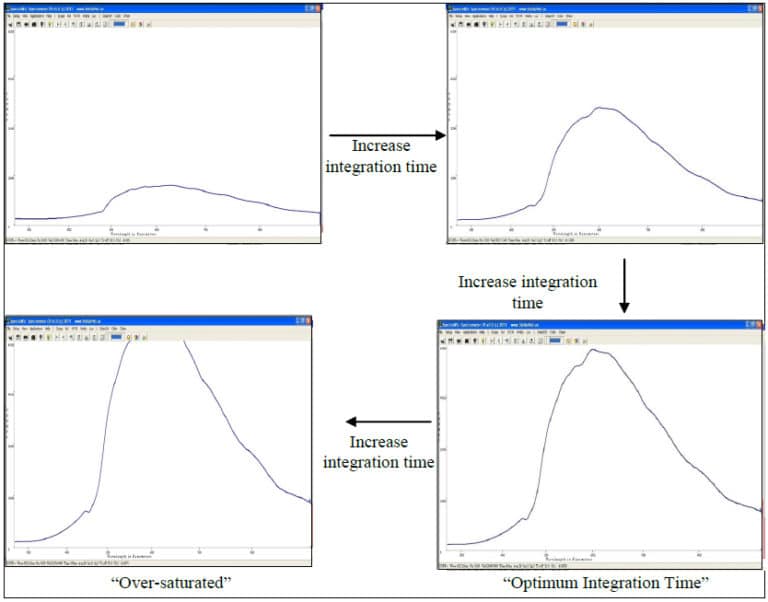 What is Exposure Time? Inc.