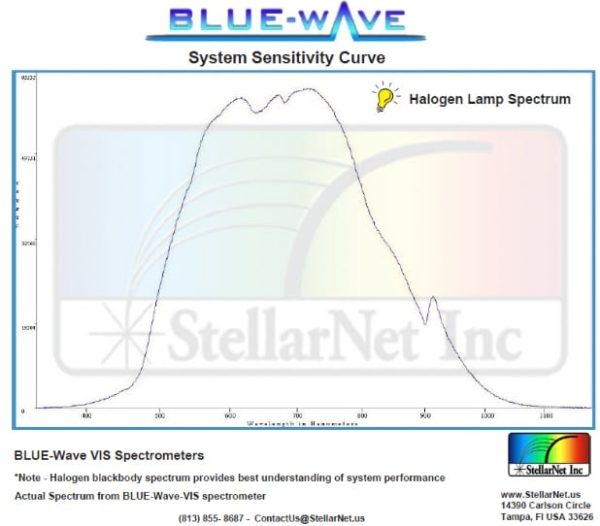 What is a spectrometer’s System Sensitivity Curve? Inc.