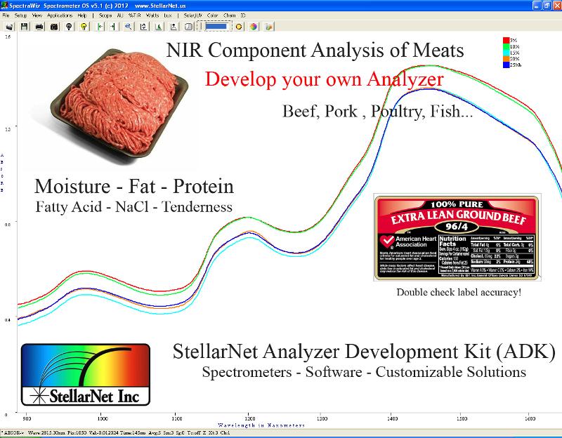 spectroscopy of ground beef