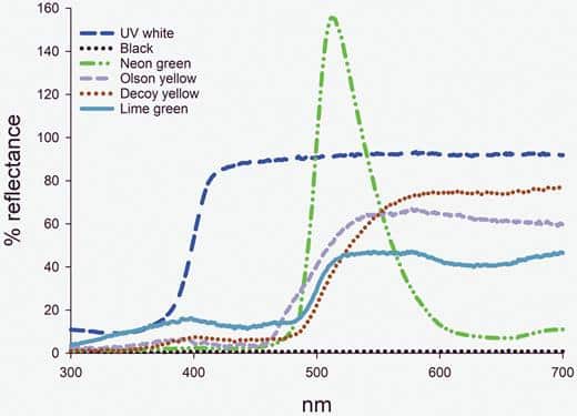 Can the Addition of Odor and Visual Targets Enhance Attraction of the Asian Citrus Psyllid (Hemiptera: Liviidae) to Sticky Traps?