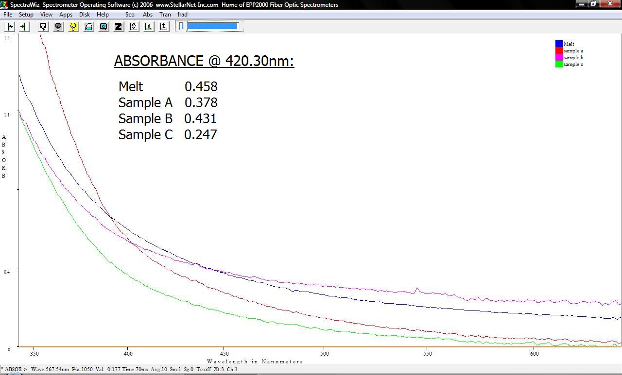 C-Spectra® - An Instant Spectroscope