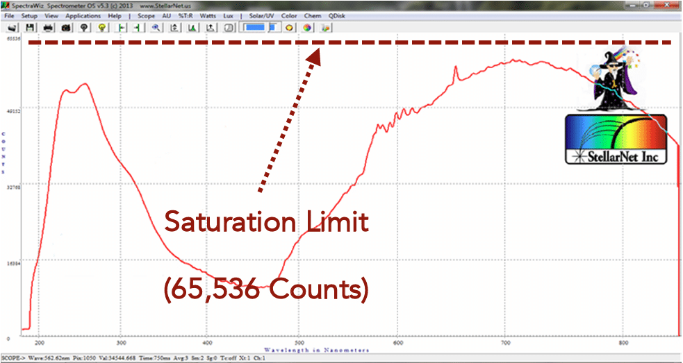 Fluorescence Measurement SpectraWiz Quick Start Inc.