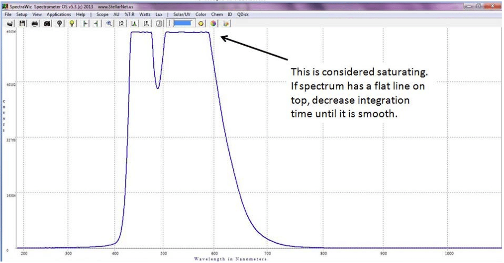 Transmission SpectraWiz Quick Start Inc.