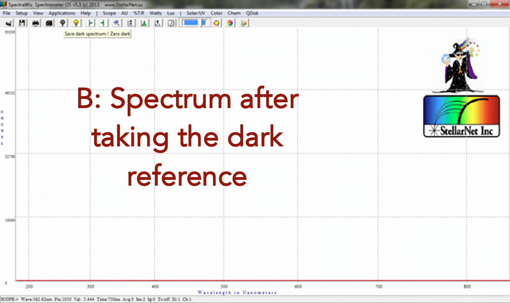 LED Measurement SpectraWiz Quick Start Inc.