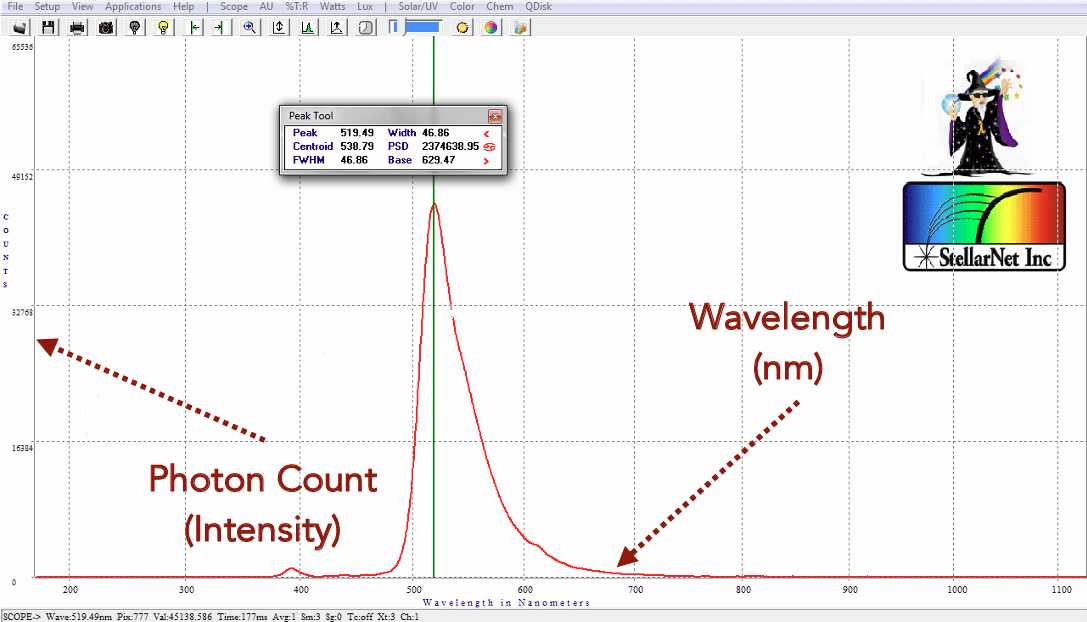 Fluorescence Measurement SpectraWiz Quick Start Inc.