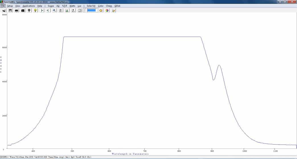 Radiometry SpectraWiz Quick Start Inc.
